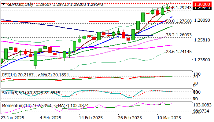 GBPUSD