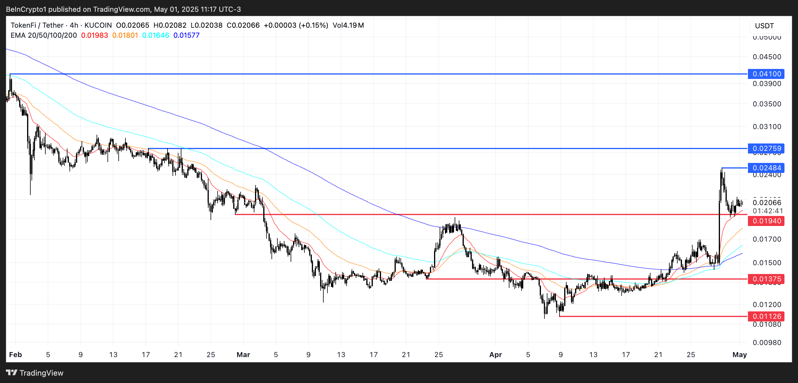 3 أصول العالم الحقيقي (RWA) Altcoins لمشاهدتها في مايو 2025 2