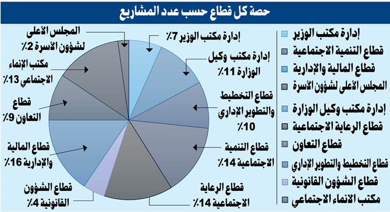 «الشؤون».. عام حافل بالإنجازات والمبادرات 1 وصف الصورة