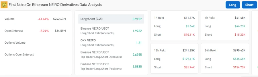 تضيء Neiro Outlook أثناء مغرفة الحوت 6.12 مليون دولار من الرموز النييرو من Bybit ، Gate.io 1