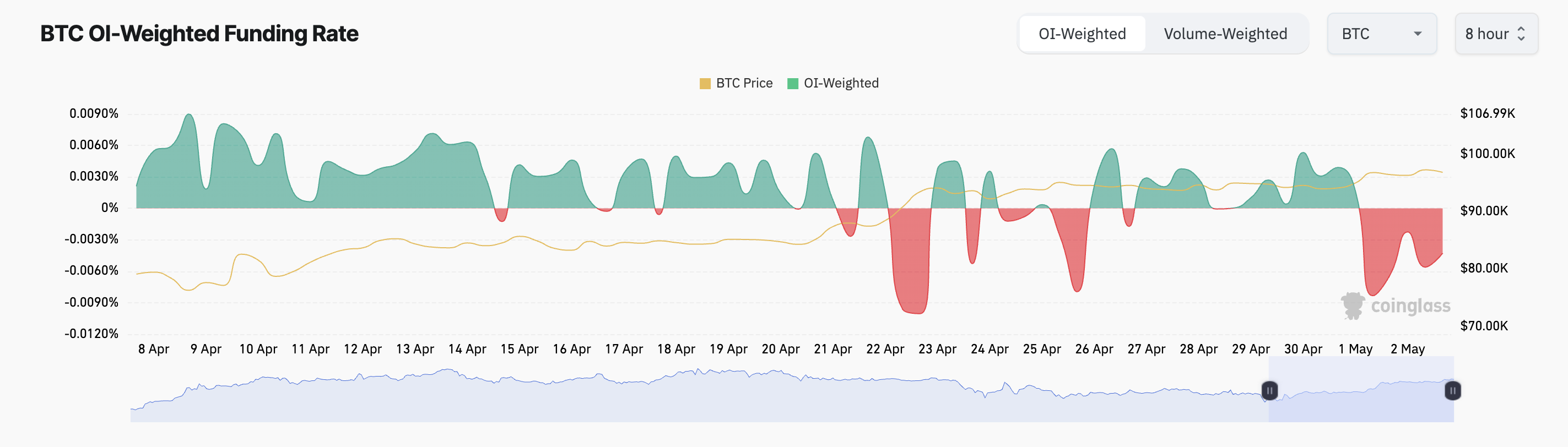 Bitcoin (BTC) Rally Divides Market: Miners Bullish ، Traders حذر 2