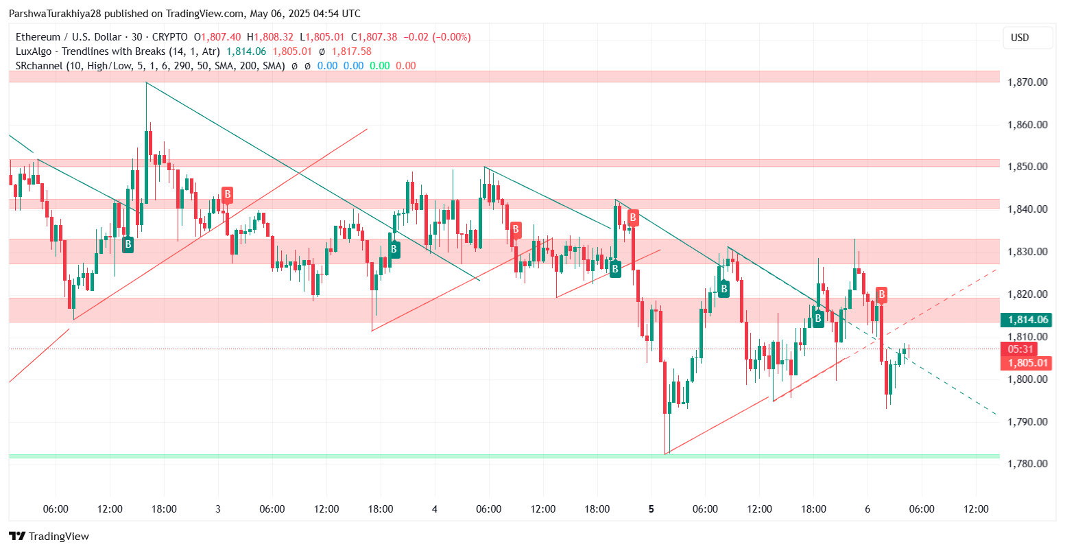 هل ستدافع الثيران عن قاعدة 1800 دولار؟ 3