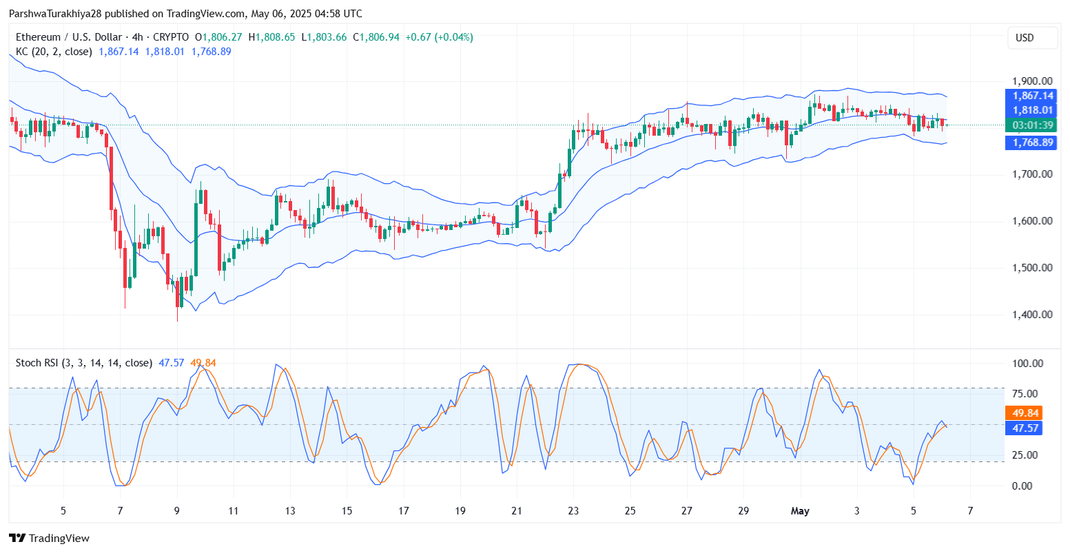 هل ستدافع الثيران عن قاعدة 1800 دولار؟ 1