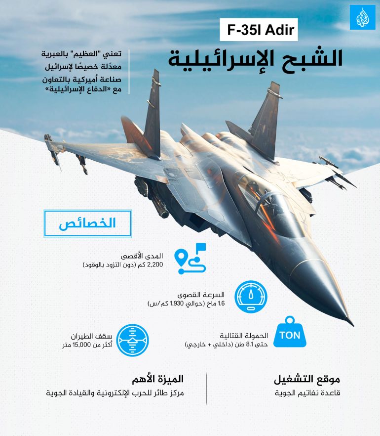 شحنات الموت.. القصة الكاملة لتورط شركة ميرسك في حرب الإبادة على غزة 4 تصميم خاص - انفوغراف الشبح الإسرائيلية