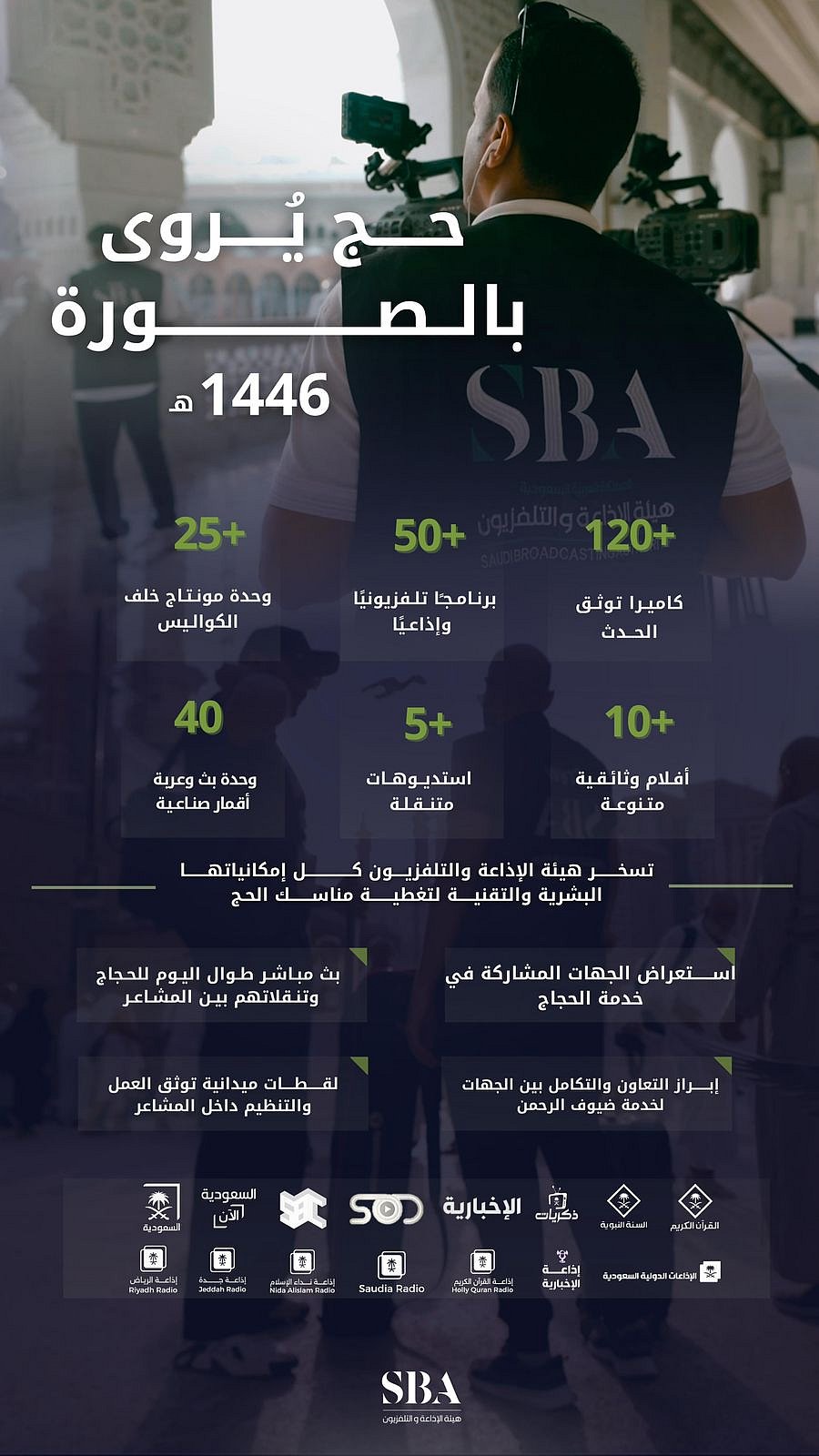 هيئة الإذاعة والتلفزيون تباشر تغطية موسم حج 1446هـ بخطة إعلامية متكاملة 1
