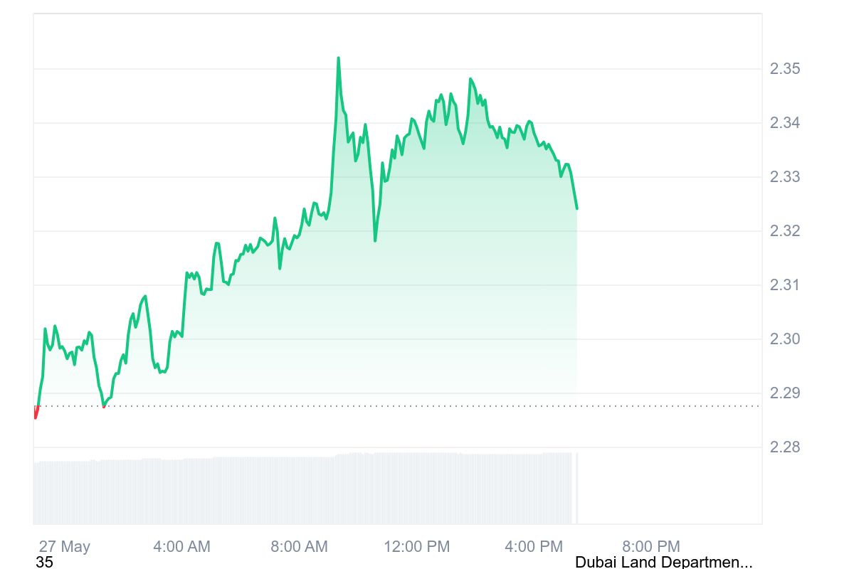 يدمر XRP إشارة هبودية مع انخفاض نشاط المهجرة 1 صورة المادة