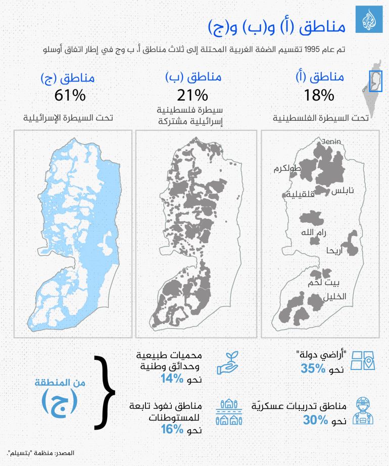 "التسوية" الإسرائيلية خنجر آخر في خاصرة الضفة الغربية 1 تصميم داخلي مناطق أ ب ج في الضفة الغربية